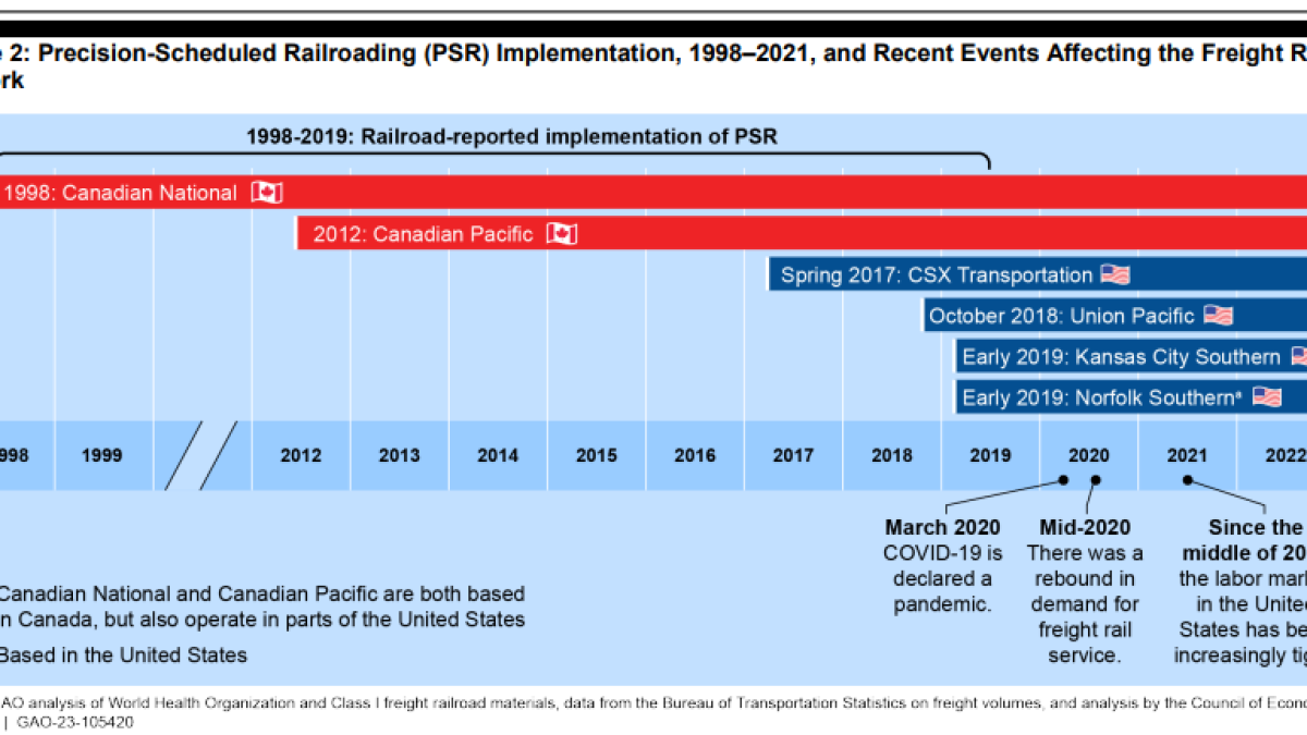 The perils of precision scheduled railroading - FreightWaves